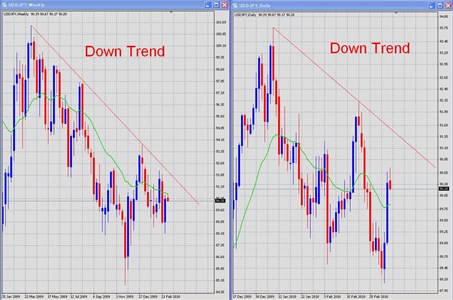 USDJPY_MTF_example