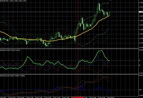 adx