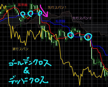 ichimoku2.jpg