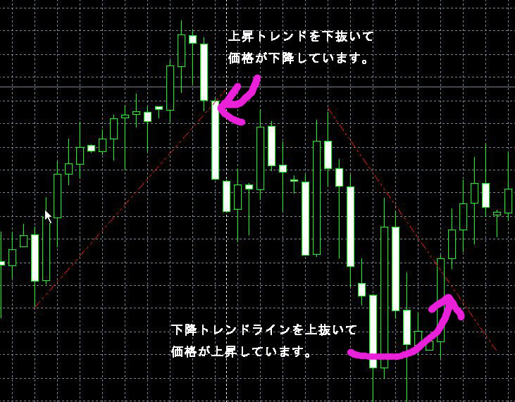 mt4_trendline.JPG